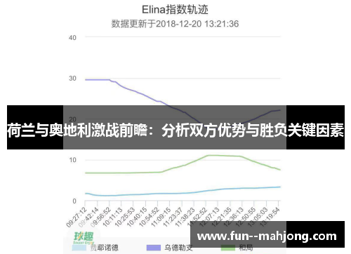 荷兰与奥地利激战前瞻：分析双方优势与胜负关键因素